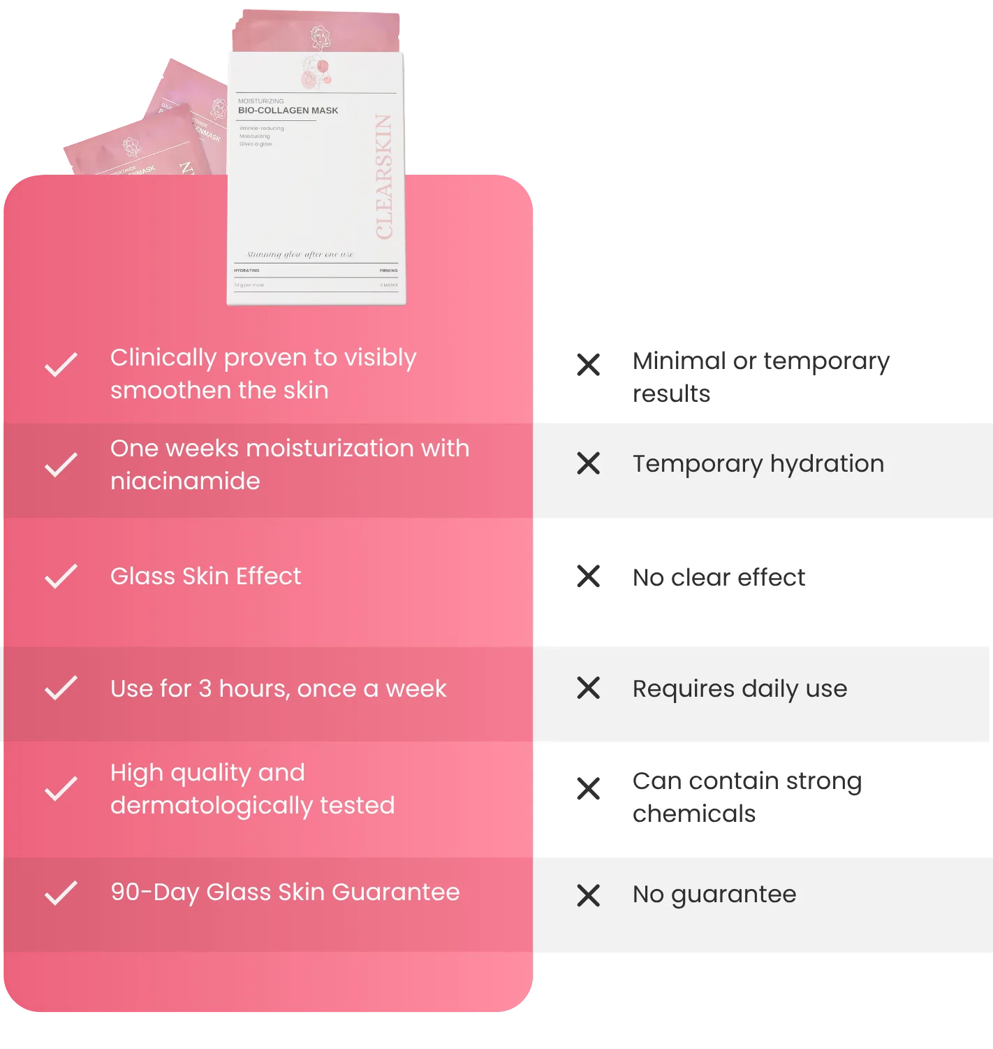 Djupt Återfuktande Bio-Kollagenmask
