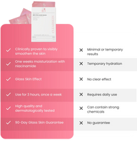 Djupt Återfuktande Bio-Kollagenmask